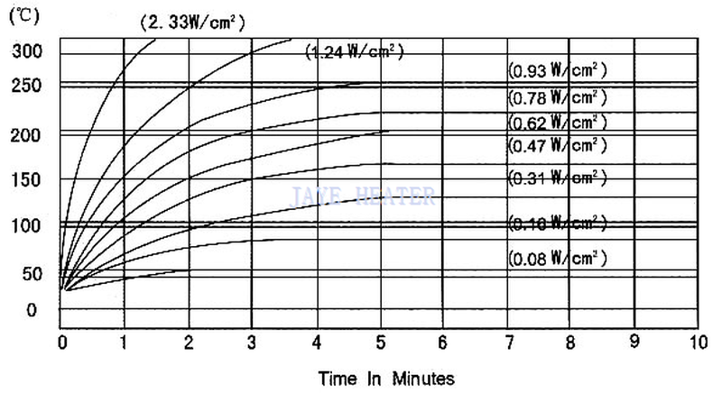silicon rubber hotplate drawing silicon rubber hotplate drawing