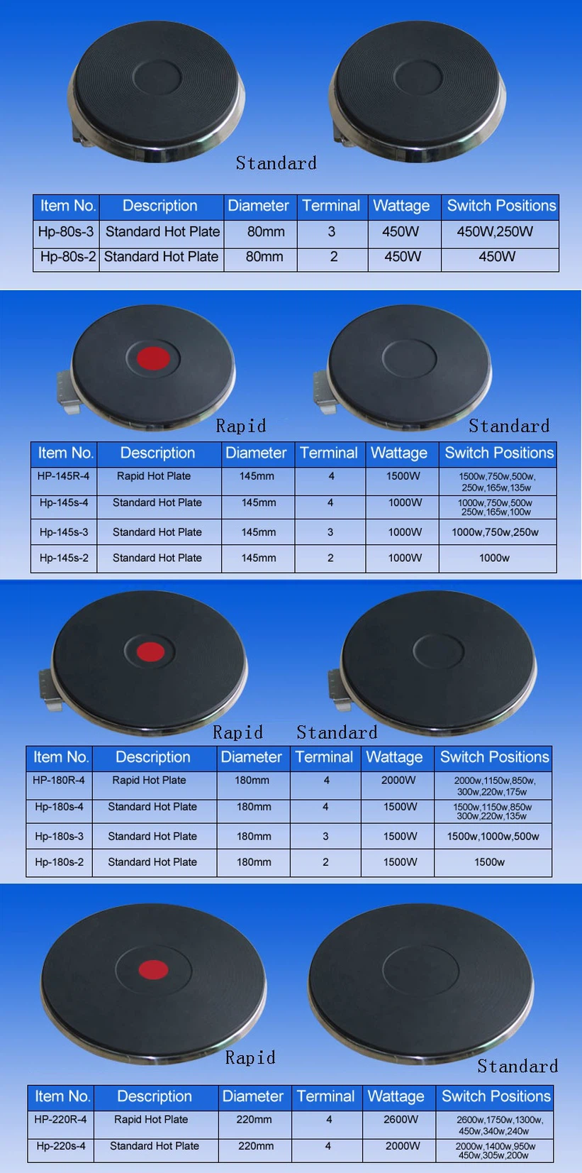 HOT PLATE-SIZE HOT PLATE-SIZE