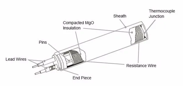 Swaged heater - Swaged heater -