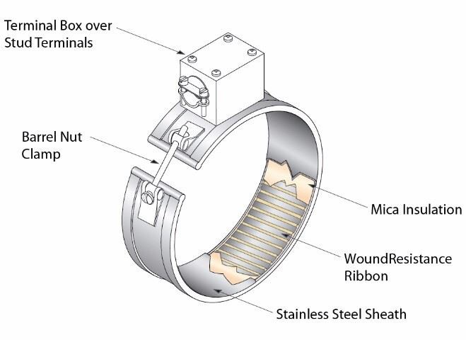 Mica Band Heater 