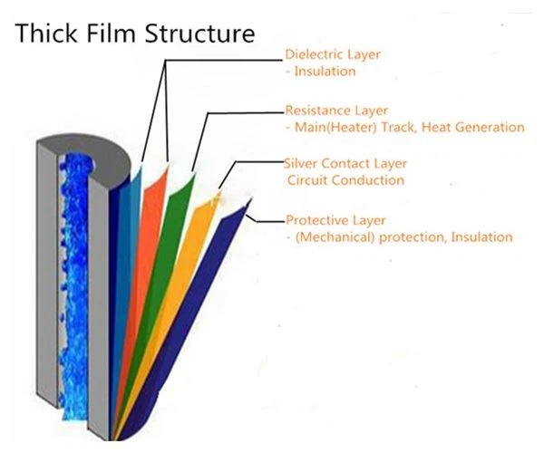 3kw-Water-Flow-Heating-Thick-FILM-Stainless (3)