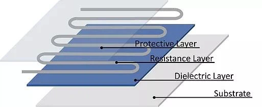 Thick Film Structure