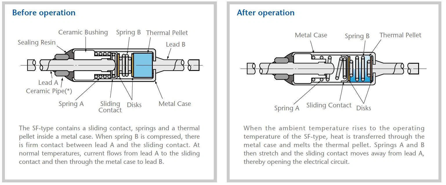Operation of Thermal Fuse Operation of Thermal Fuse