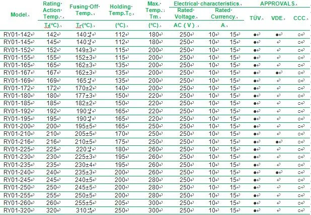 Size List-2 Size List-2