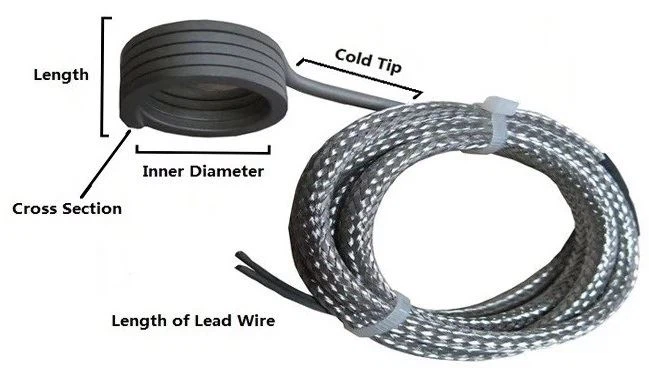 Order guide of Hot runner