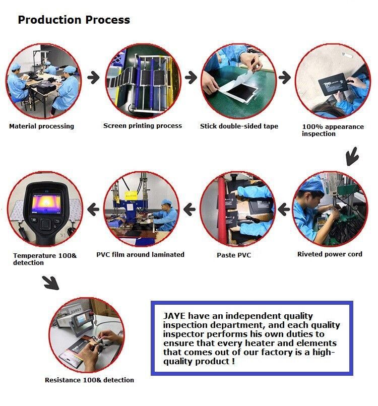 Production Process