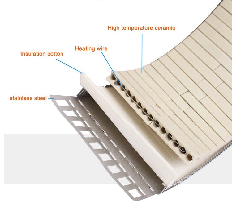 Structure of Ceramic heater