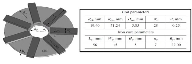 typical-coil-using-for-induction-cooking