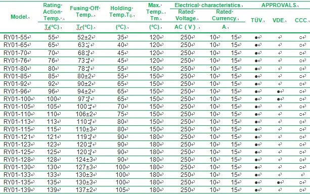 thermal fuse thermal fuse
